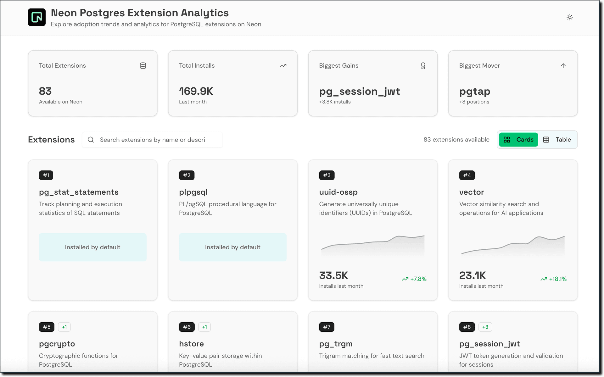 Postgres Extensions Analytics dashboard