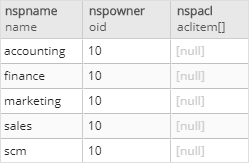 PostgreSQL ALTER SCHEMA - change owner example 2